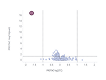 PROTAC Global proteomics profiling graphic